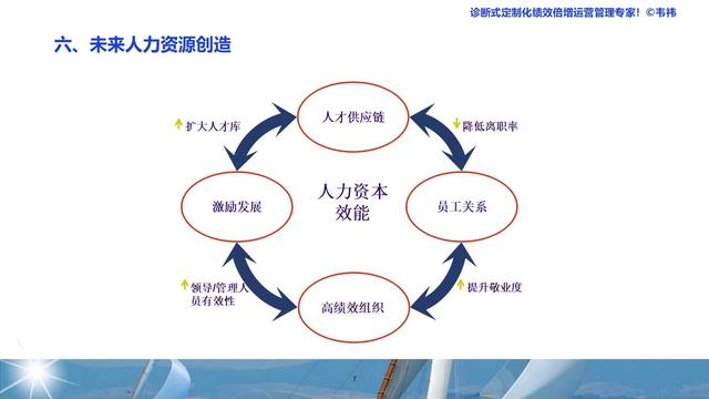 人力资源管理：人才的发掘与培养_人力资源管理人才观