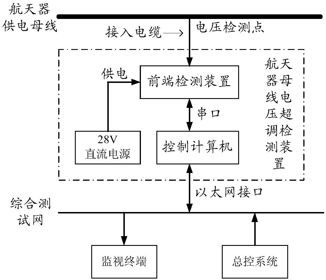 商业航天器自主控制系统_商业航天现状