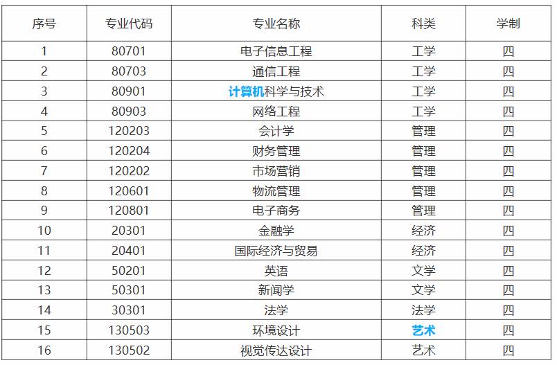 安徽大学物理学专业志愿填报指南_安徽大学物理系怎么样