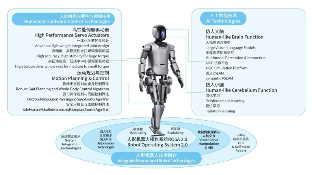 新闻学：人型机器人新闻采集与报道_机器人写的新闻报道