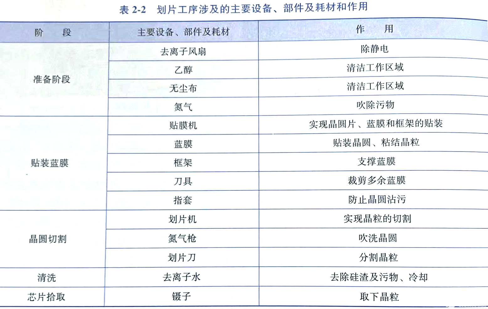 集成电路封装技术专业：半导体芯片封装技术的专业课程_集成电路封装设备有哪些