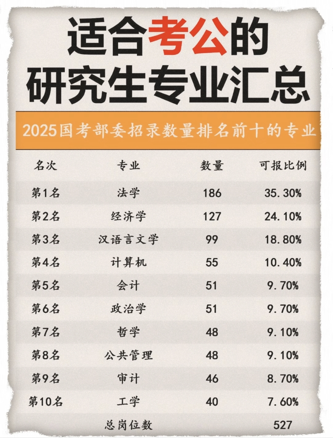 选大学专业只看分数?做好职业规划才是核心_大学选专业看分数吗 选大学专业只看分数?做好职业规划才是核心_大学选专业看分数吗