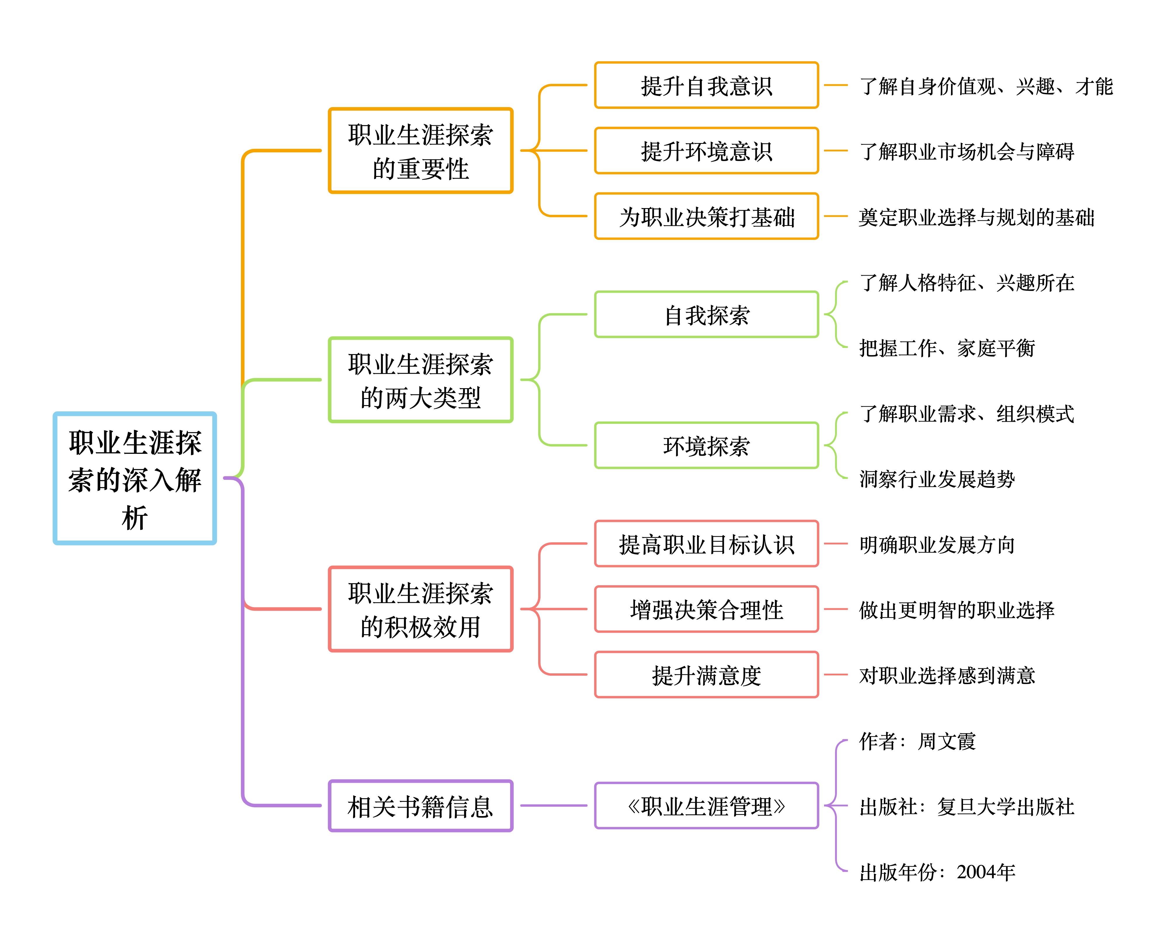 职业规划第一步，认清自己的优势和短板_职场中如何认识自己优势