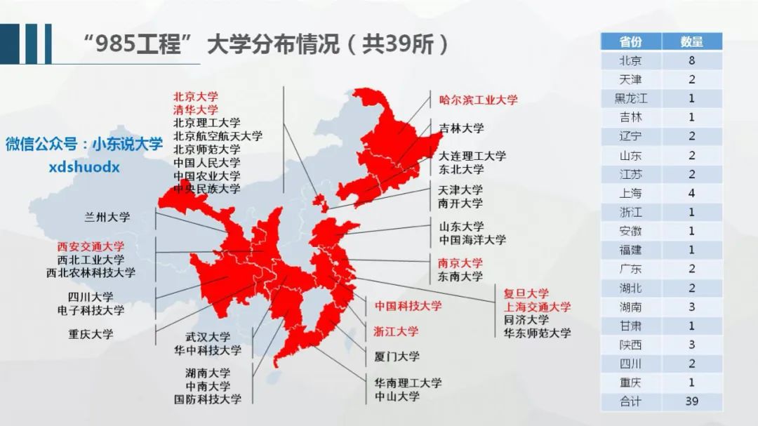 医药类双非强校，专业实力超过部分211_医药类院校
