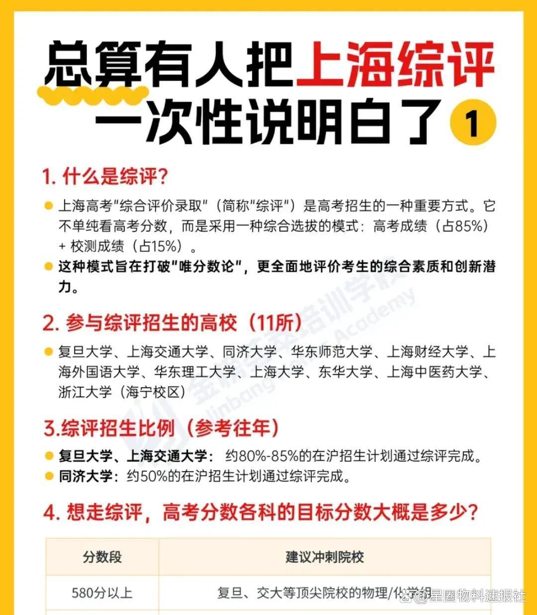 综评高考占比调整，综合成绩计算方式说明_综合评价高考成绩占比