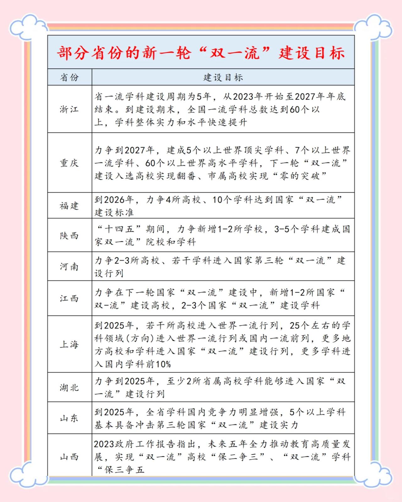 双一流落选老牌院校	，现在还值得报考吗_双一流高校会被踢出吗