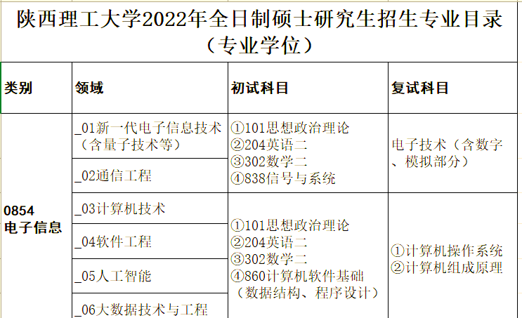计算机专业考研与就业，不同发展路径怎么选_计算机专业考研容易上岸的学校