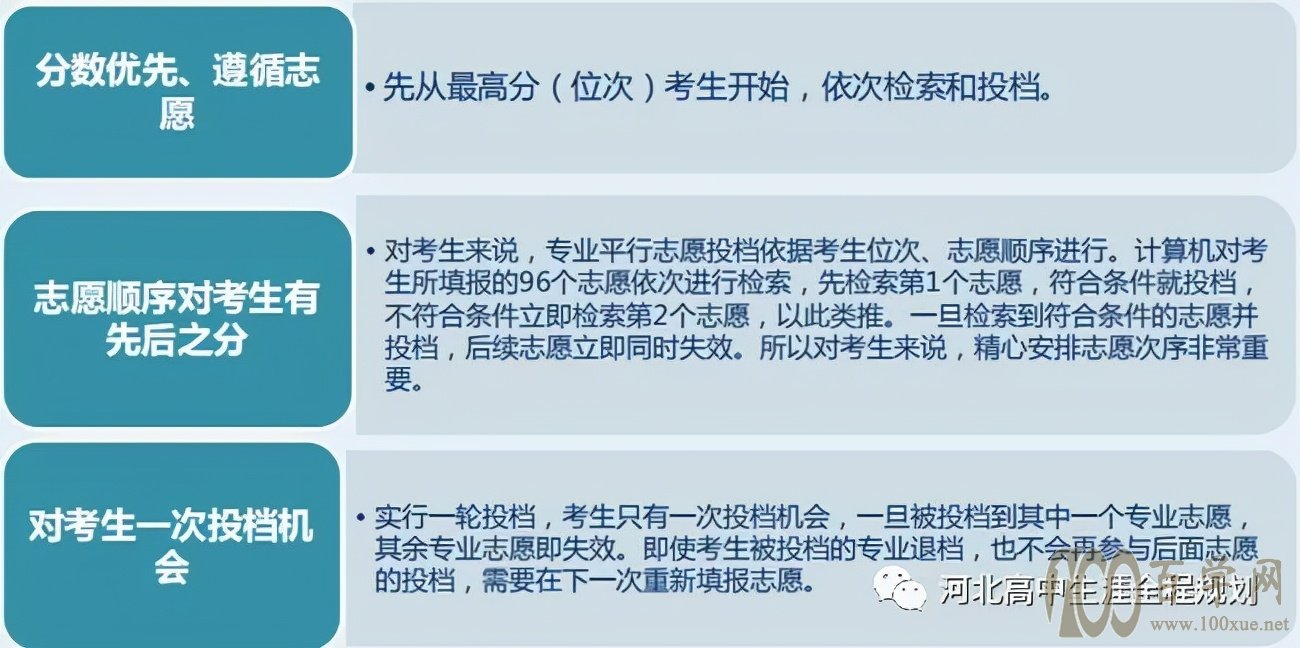 志愿填报的院校专业认证与行业认可_志愿填报专业名称怎么填