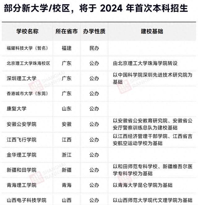 志愿填报的学科交叉融合趋势_学科专业交叉融合