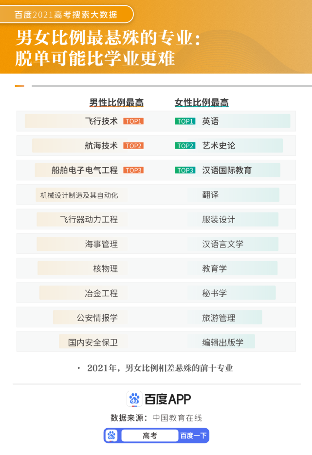 志愿填报的学科交叉融合趋势_学科专业交叉融合