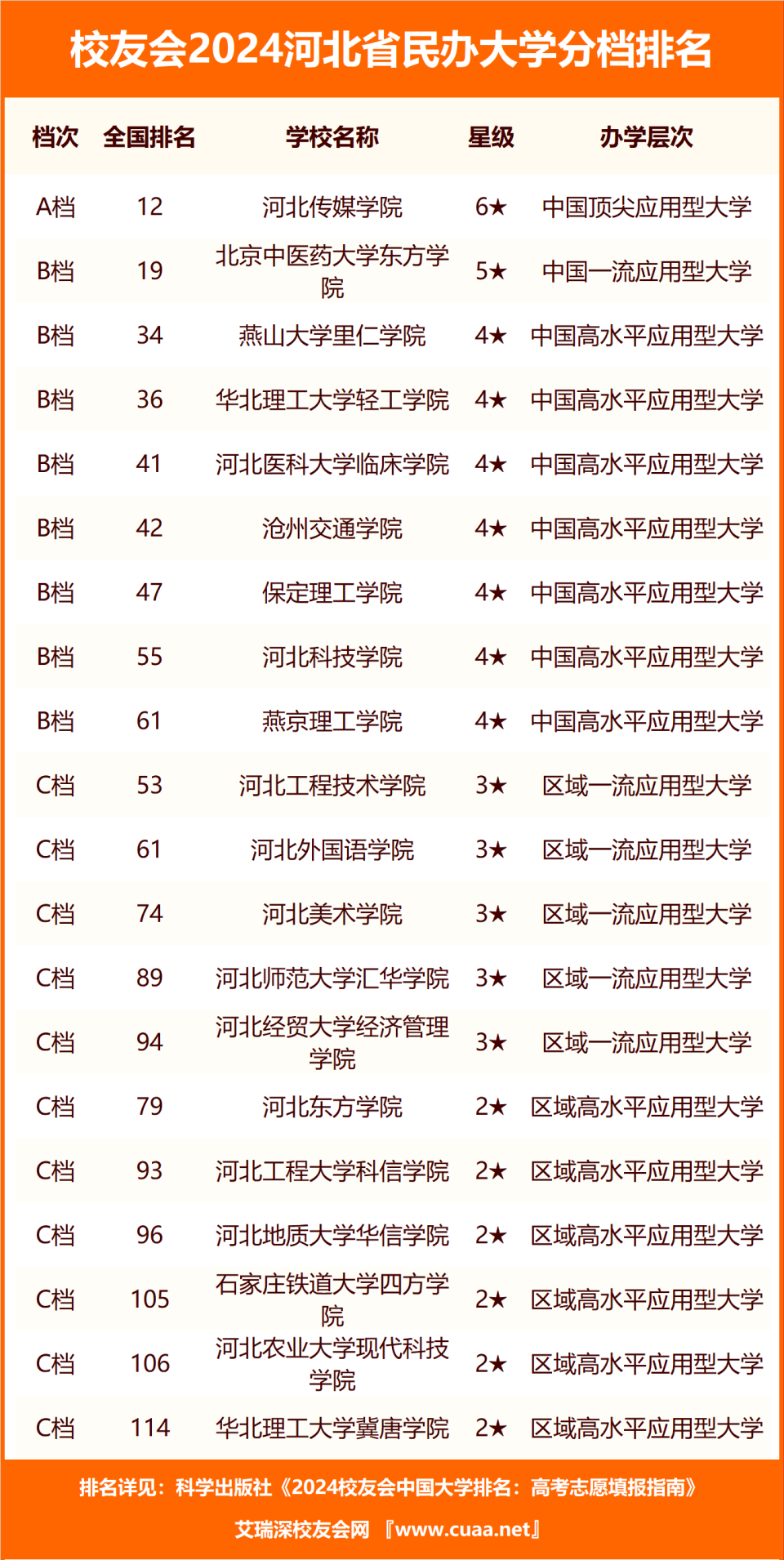 高考志愿填报的院校声誉与品牌价值_高考志愿填报作用