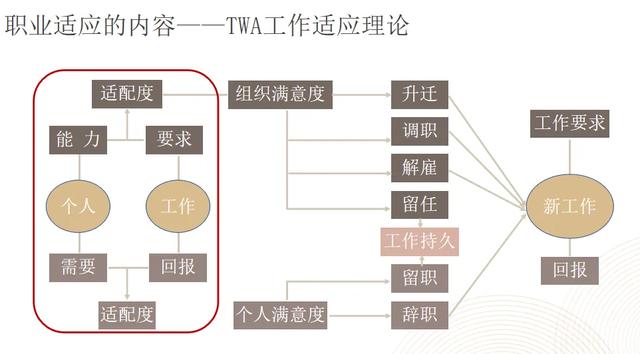 职业规划的远程工作适应_职业生涯规划远期目标