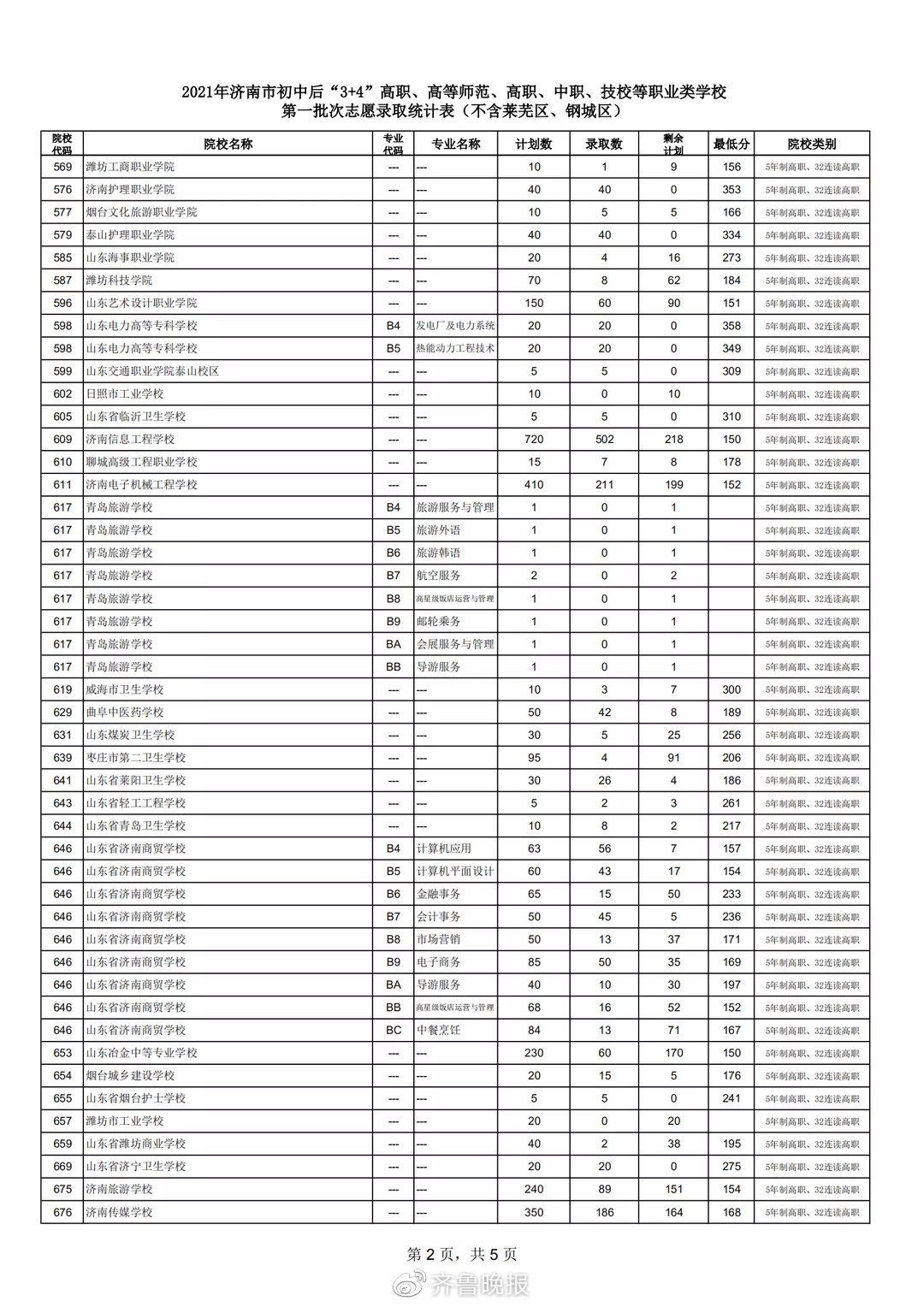 志愿填报的院校专业学术期刊与发表_填报志愿指南专刊