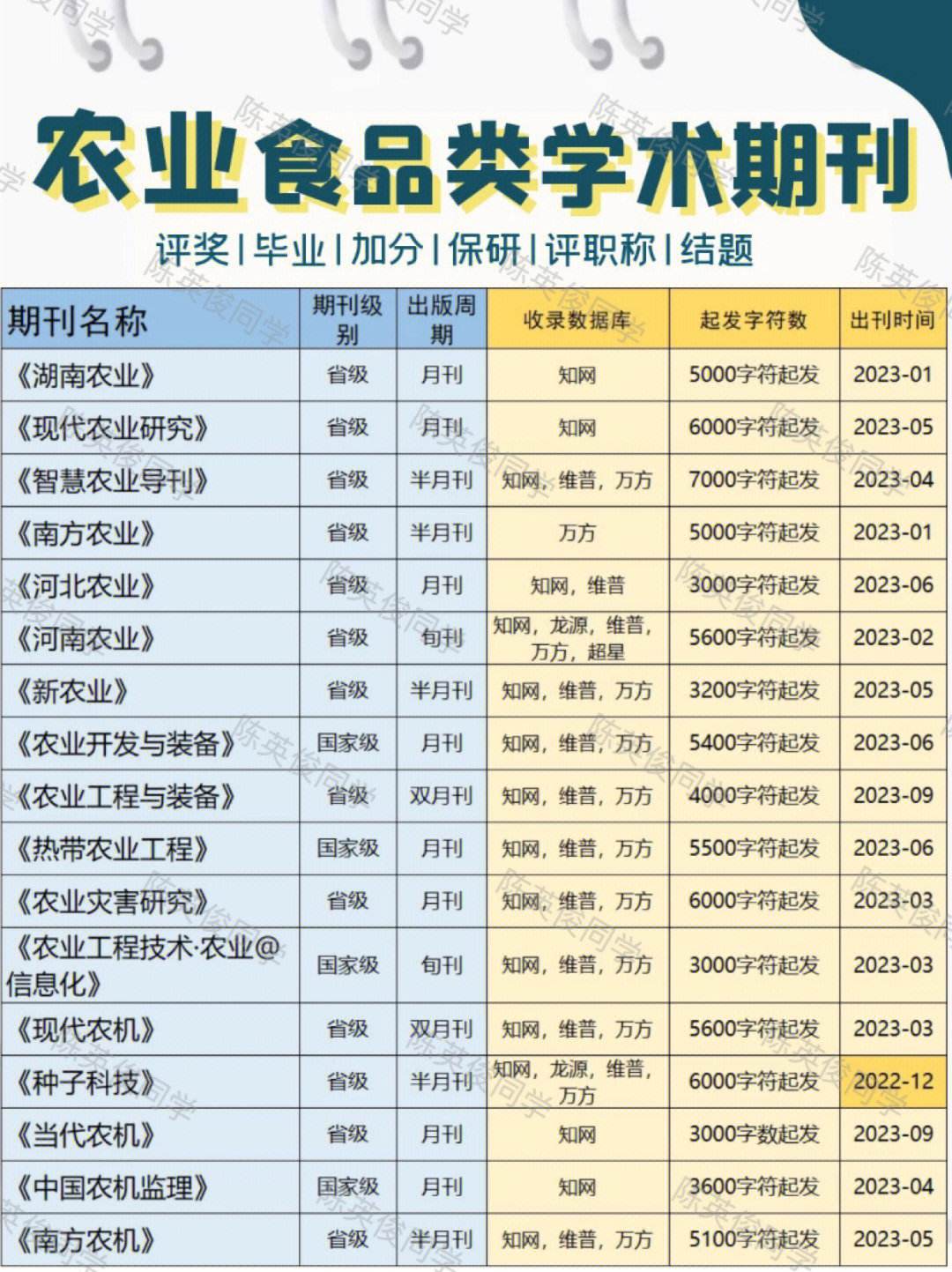 志愿填报的院校专业学术期刊与发表_填报志愿指南专刊