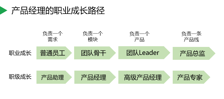 职业规划：在职场中找到你的成长路径_职业规划在职场中找到你的成长路径怎么写