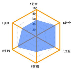 职业规划的行业职业发展心理调适_职业规划的行业职业发展心理调适怎么写