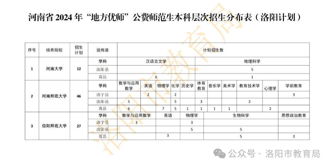 高考志愿填报的心理素质提升建议_高考前心理素质