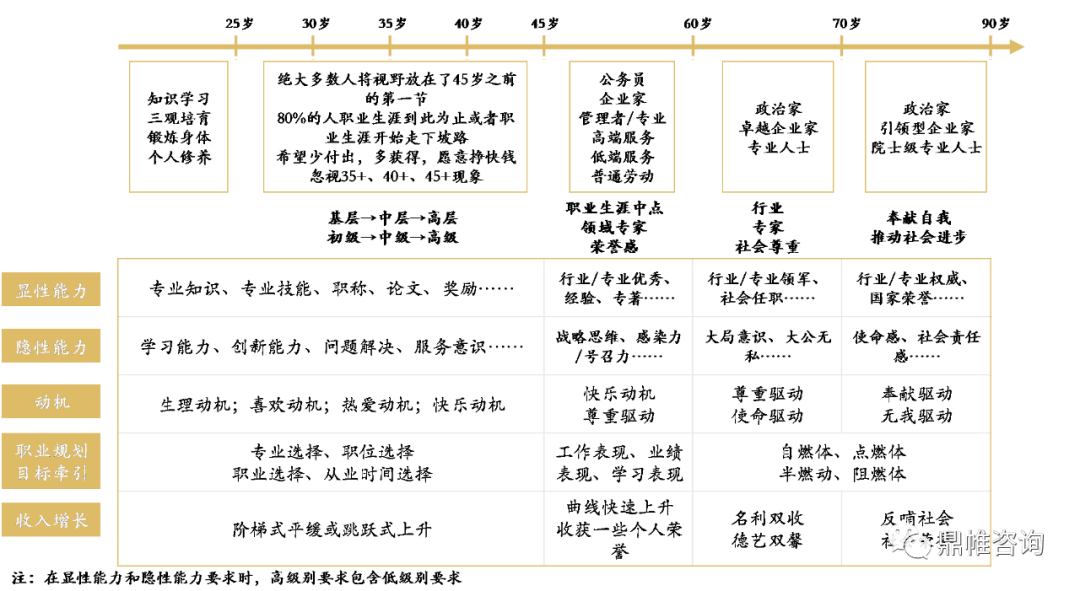 职业规划的个人职业发展路径多样化_职业规划书发展路径怎么写