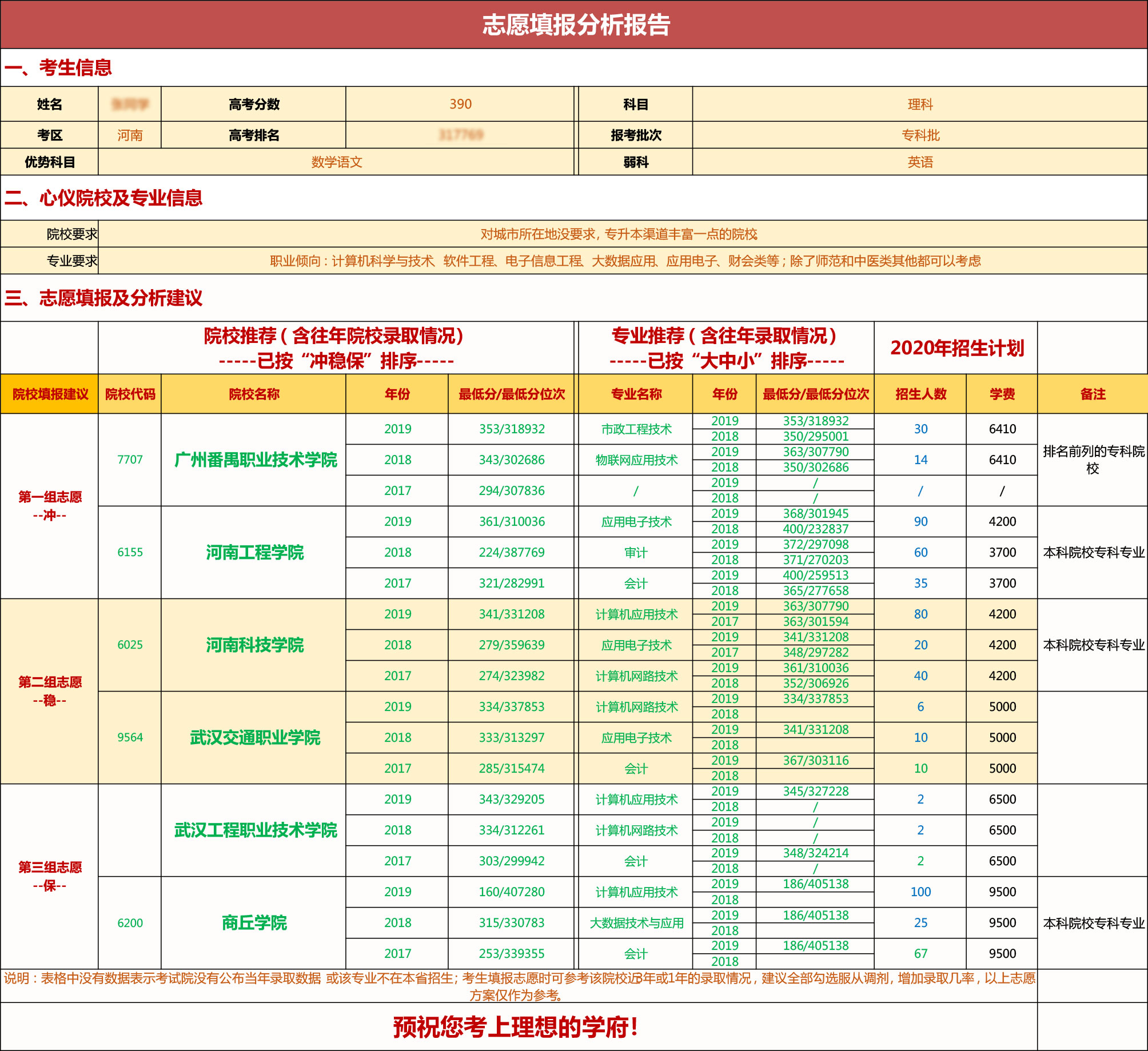 志愿填报的实践能力培养_志愿实践报告实践内容