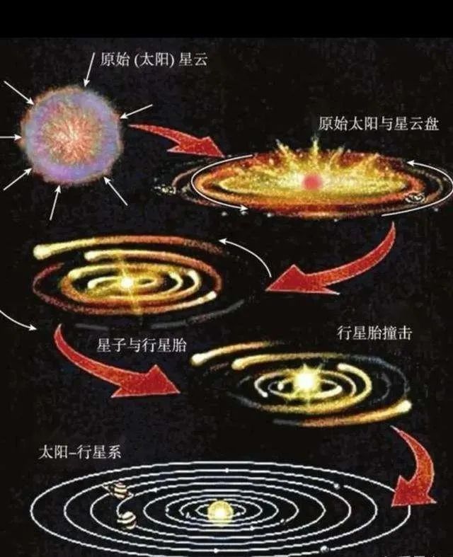 走进天文学专业的宇宙起源研究_天文学的发展史