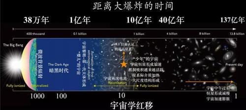 走进天文学专业的宇宙起源研究_天文学的发展史