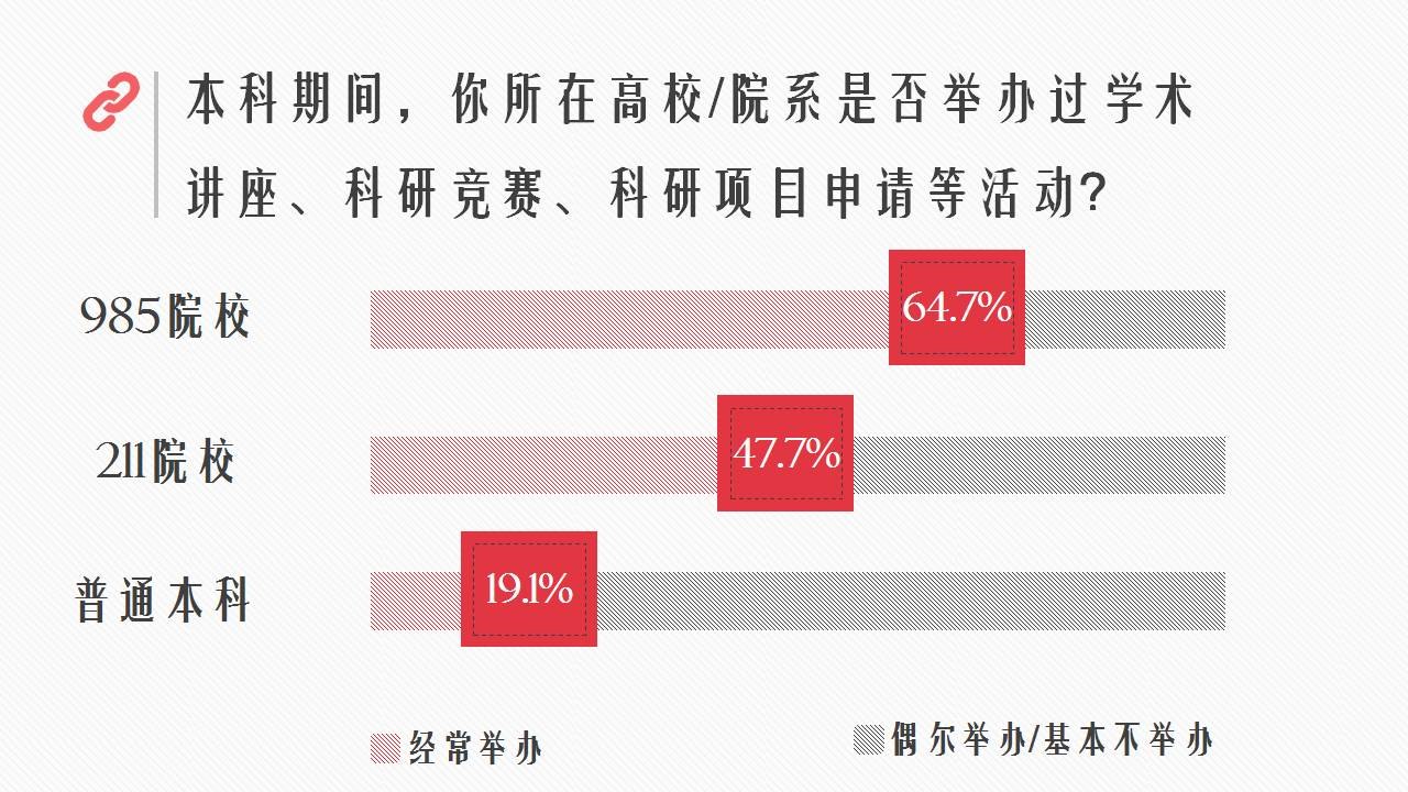 志愿填报的院校科研项目机会_科学填报志愿 成功选择大学