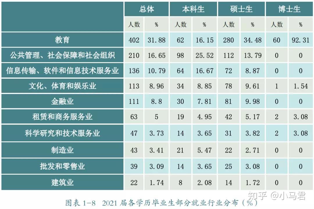 志愿填报的院校毕业生就业流向调查_高校毕业生就业意愿调查表