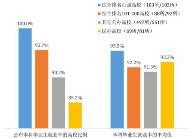 志愿填报的院校毕业生就业流向调查_高校毕业生就业意愿调查表