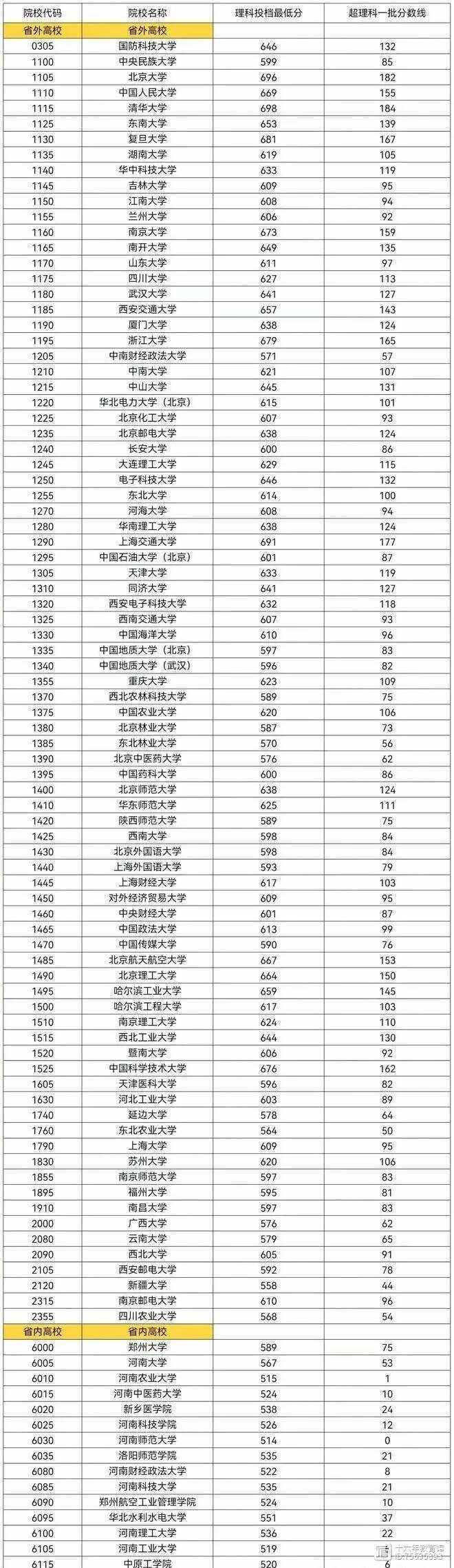 高考志愿填报的加分政策利用_高考录取加分政策