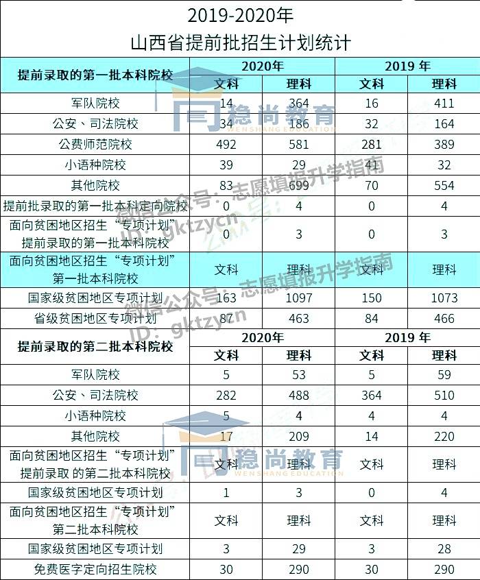 高考志愿填报的提前批次政策_高考志愿填报的提前批次政策有哪些