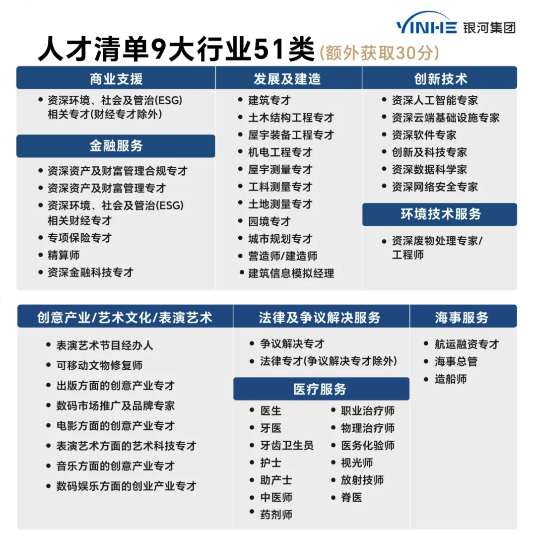 职业规划的艺术与创意产业路径_艺术类大学生职业规划与就创业教育