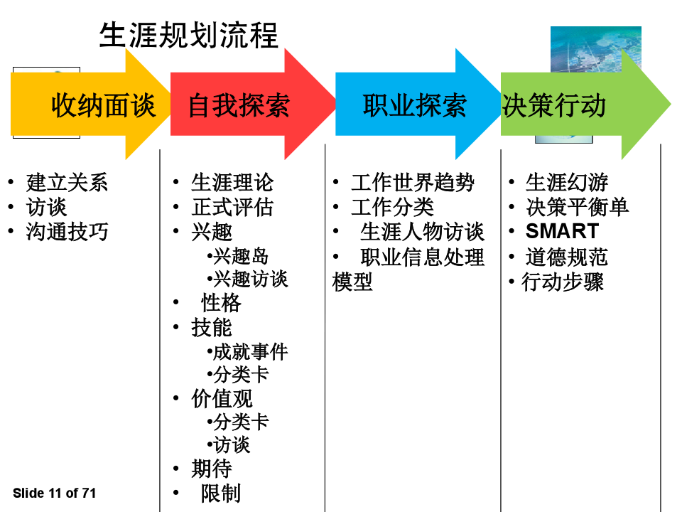 职业规划的行业职业发展资源链接_职业规划的职业发展路径