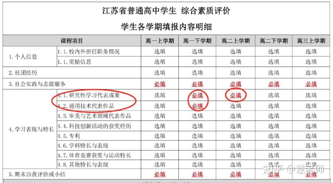 志愿填报的综合素质提升_志愿填报的综合素质提升怎么写