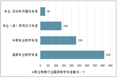 职业规划的行业趋势预测_职业规划的行业趋势预测是什么