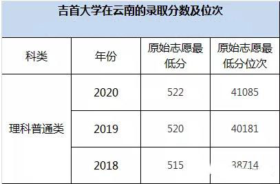 志愿填报的师资力量考量_志愿填报的师资力量考量大吗