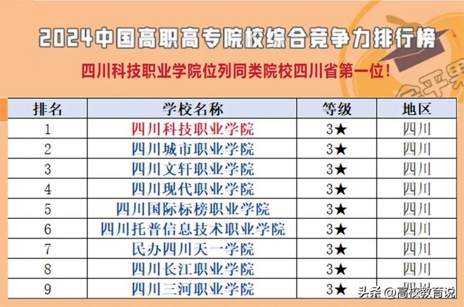 志愿填报的师资力量考量_志愿填报的师资力量考量大吗