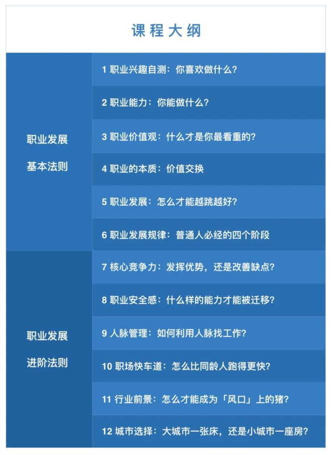 职业规划：在职场中找到你的成功公式_成功的职业生涯是如何规划的