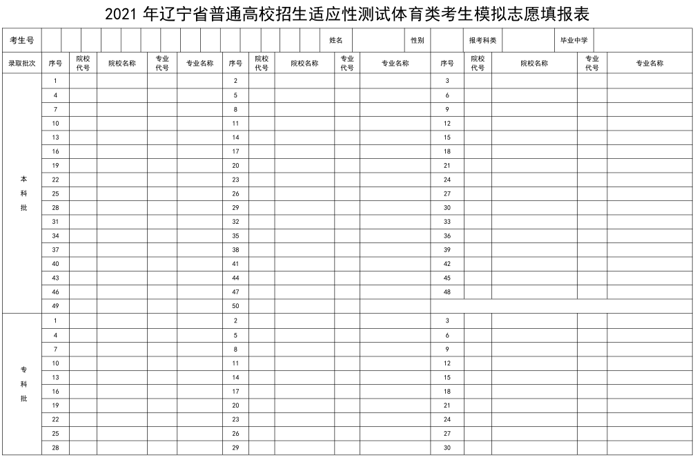 地域适应性在志愿填报中的作用_地理适应性是什么意思