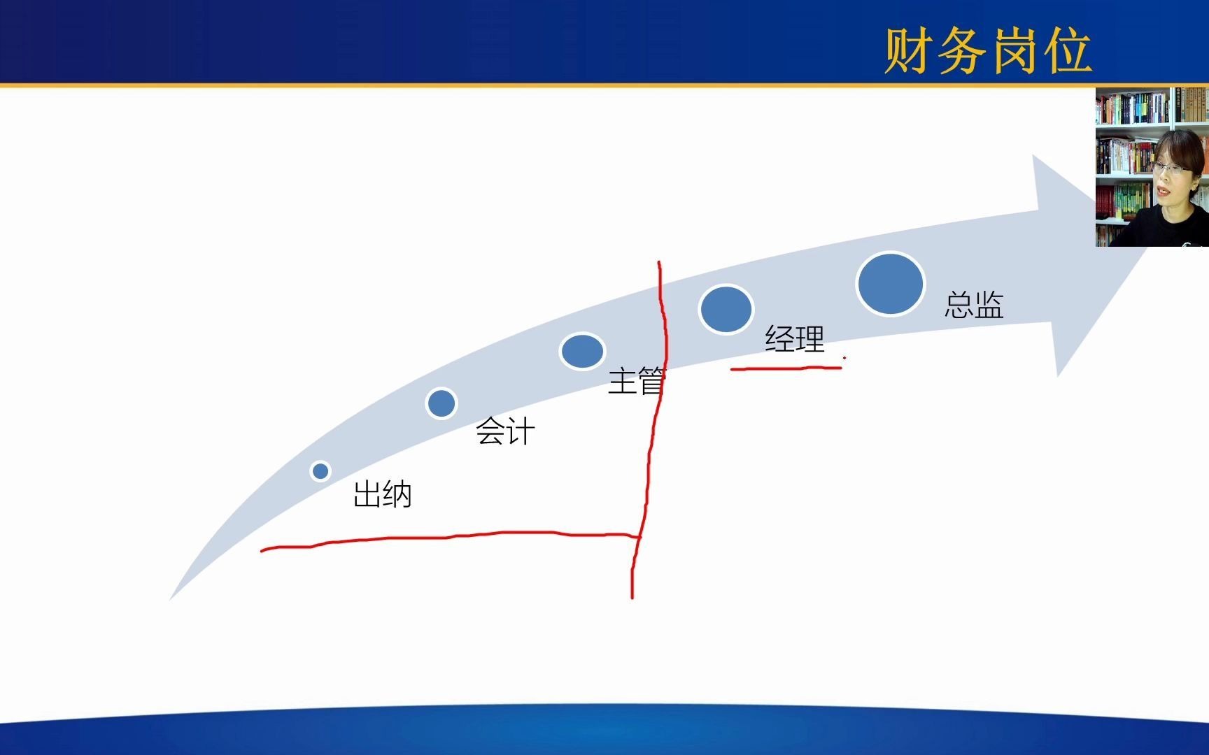 财务规划与职业发展_关于财务职业生涯规划书