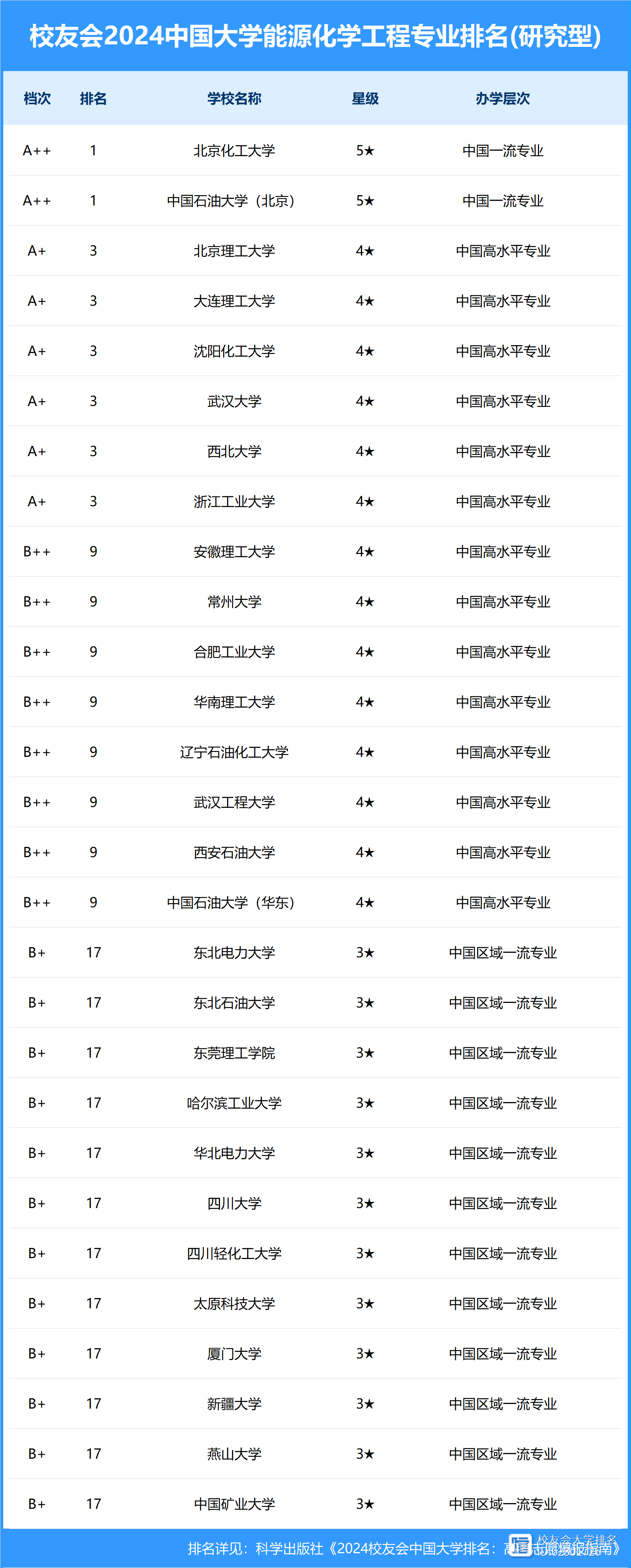 北京化工大学化学工程与技术的教育标杆_北京化工大学化学工程与技术专业