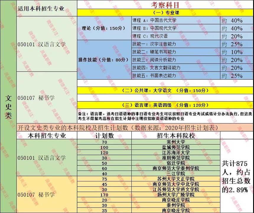 志愿填报的转专业政策了解_填了志愿专业想转专业可以吗