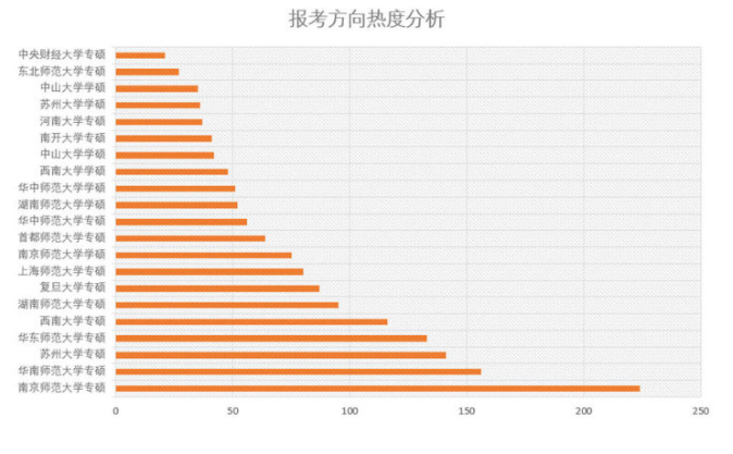 志愿填报的学费与奖学金综合考量_志愿填报的学费与奖学金综合考量有关吗