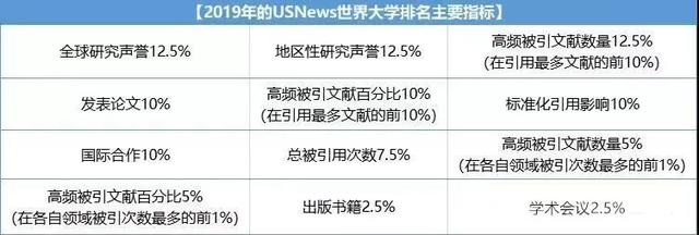 包含院校国际声誉的志愿选择的词条