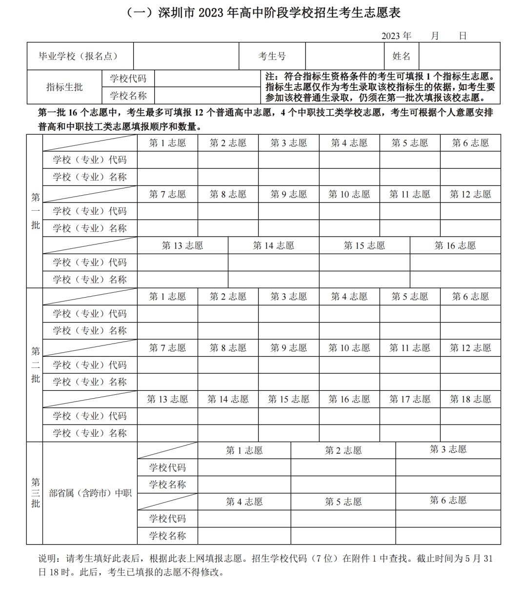 志愿填报中的批次重要性_填报志愿的批次是什么意思