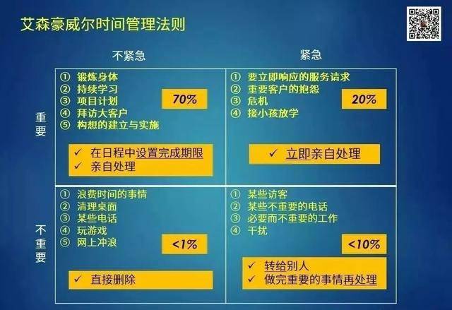 时间管理对职业效率_时间管理对职业生涯的重要性