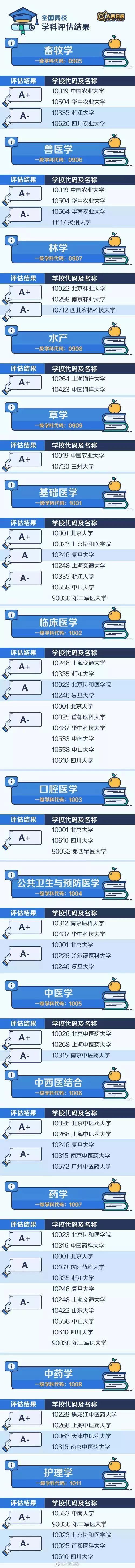 西安交通大学的生物信息学_西安交通大学生物信息学就业