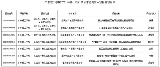 广东理工学院的理工融合教育_jwcgdlgxycom广东理工学院