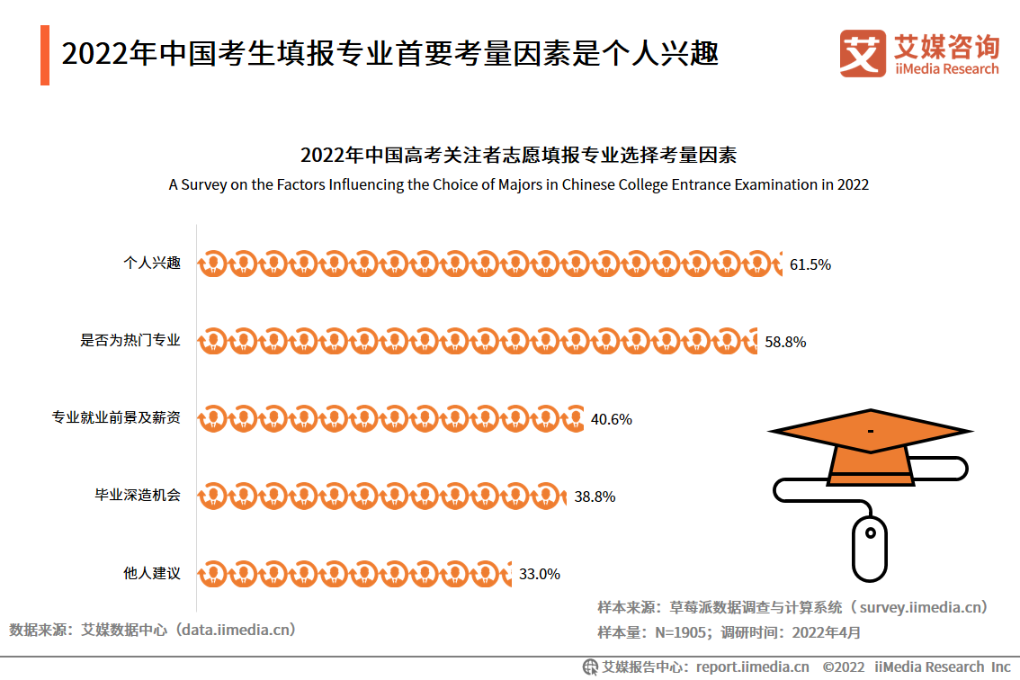 志愿填报中的地域因素考量_志愿填报地域和学校哪个重要