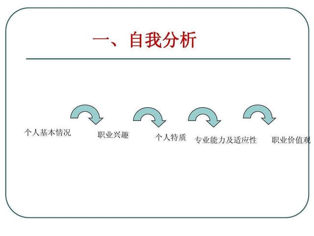 职业规划的行业职业发展环境分析_职业生涯规划行业环境