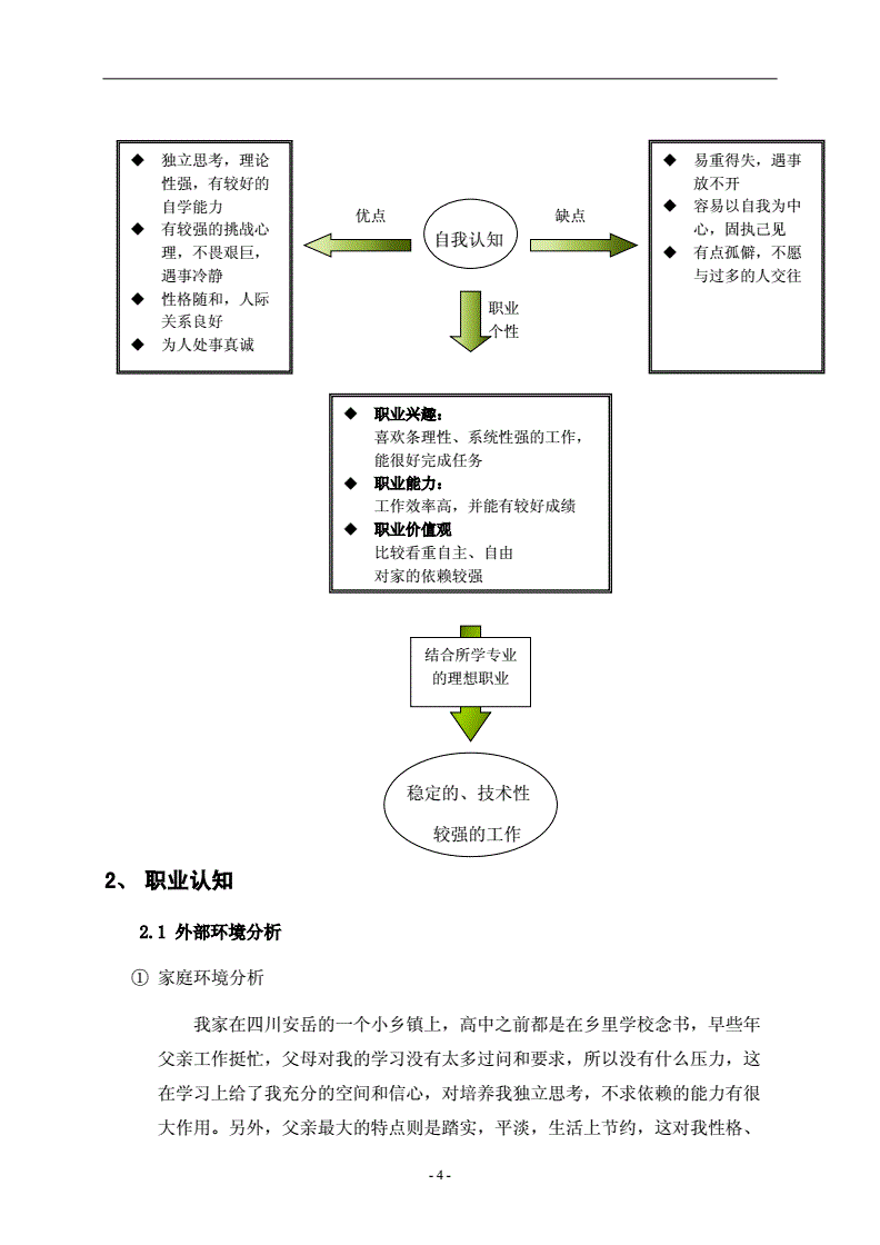 职业规划的行业职业发展技能图谱_职业规划行业发展状况